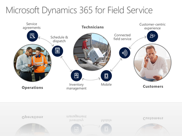 Dynamics 365 for Field Service
